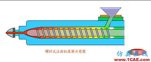 【機(jī)械原理】模具動(dòng)態(tài)圖,制造原理一秒get!機(jī)械設(shè)計(jì)培訓(xùn)圖片23