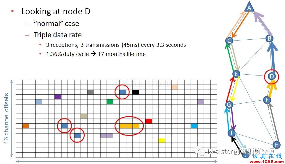 無線通信設計秘密之跳頻技術ansysem學習資料圖片6