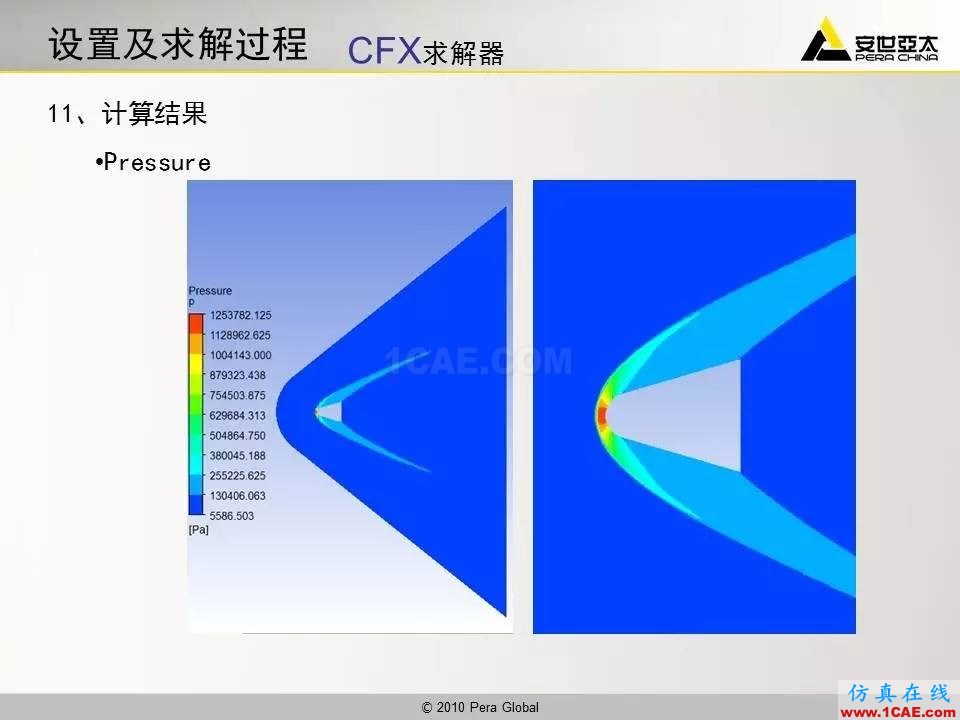 應用 | 高超音速鈍體流場ansys分析案例圖片35