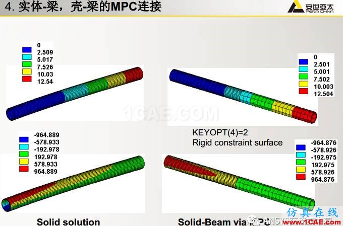 ansys技術專題之 多點約束(MPC)ansys結果圖片50