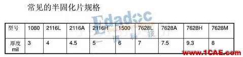PCB的材料和結構詳情【轉發】HFSS培訓的效果圖片6