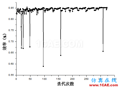 【技術貼】如何才能快速設計出一款低成本、高性能的離心泵產品？Pumplinx流體分析圖片13