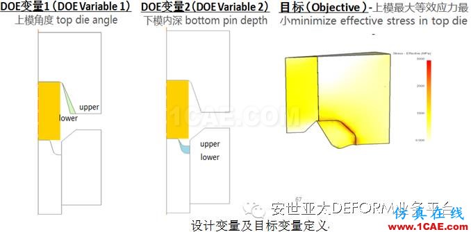 讓它幫你解決問題-DEFORM軟件DOE/OPT多目標優化設計系統Deform應用技術圖片9
