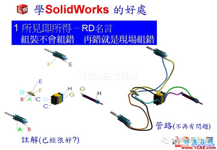 學Solidworks的好處,你知道嗎?solidworks simulation分析案例圖片4