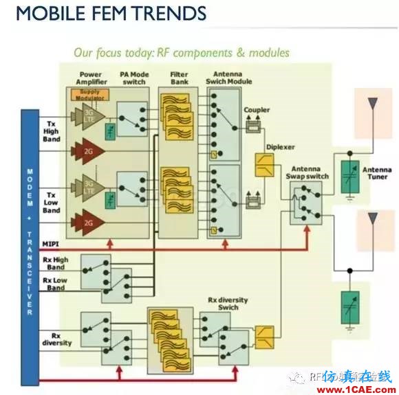手機要用上GaN,還有哪些難題需要解決?HFSS培訓的效果圖片4