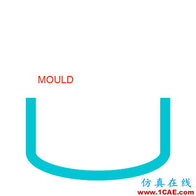 注塑工藝大全：讓你分分鐘搞定所有塑料工藝！機械設(shè)計技術(shù)圖片15