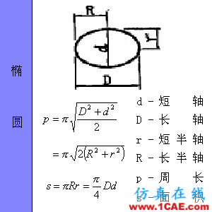 快接收,工程常用的各種圖形計算公式都在這了!AutoCAD分析圖片30