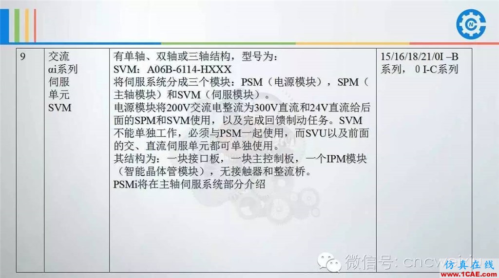 FANUC進給伺服故障分析PPTug設計技術圖片7