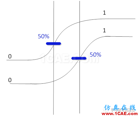 【無源SI】Skew【轉發】ansysem分析圖片4