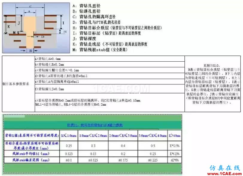 z12.jpg SI-list【中國】Allegro輸出背鉆文件操作步驟EDA應用技術圖片10
