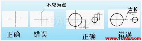 機械制圖基礎知識,大學四年的精華全在這里了!機械設計圖例圖片8