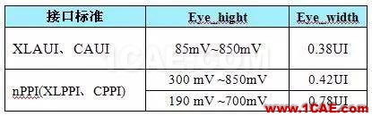 PHY——內部接口協議【轉發】EDA培訓教程圖片16