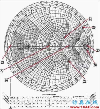 怎么看“史密斯圓圖” Smith chart?HFSS培訓的效果圖片36