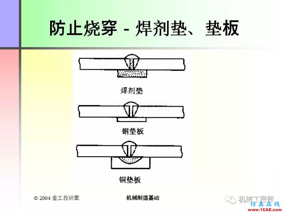 【專業(yè)積累】100頁PPT，全面了解焊接工藝機械設(shè)計教程圖片29