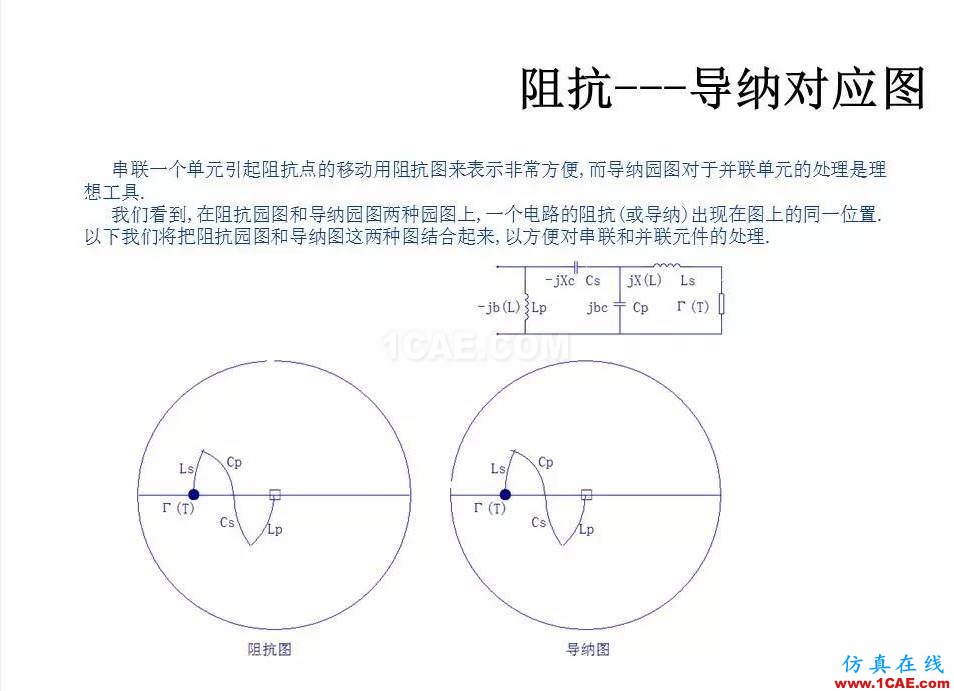 【收藏吧】非常詳細的射頻基礎知識精選HFSS培訓的效果圖片34