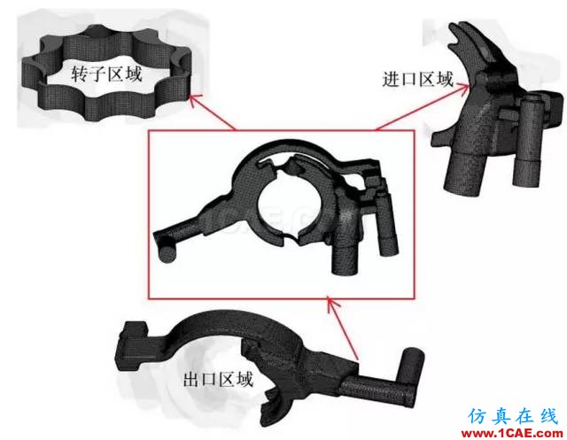 【技術貼】機油泵的選型與驗證Pumplinx旋轉機構有限元分析圖片5