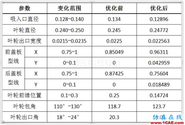 【技術貼】離心泵水力性能優化平臺方案精解Pumplinx旋轉機構有限元分析圖片9