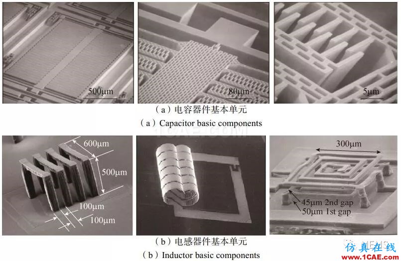 RF MEMS國內外現狀及發展趨勢HFSS分析圖片6