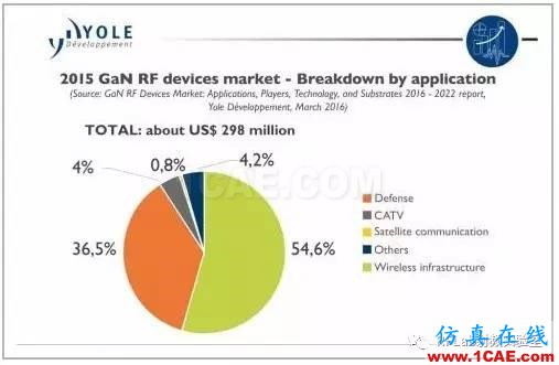 手機要用上GaN,還有哪些難題需要解決?HFSS培訓課程圖片2