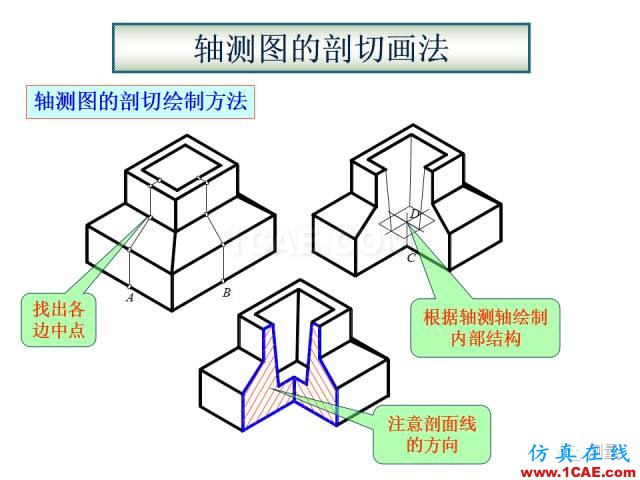 剖面圖與斷面圖的圖樣畫法基礎教程【AutoCAD教程】AutoCAD仿真分析圖片37