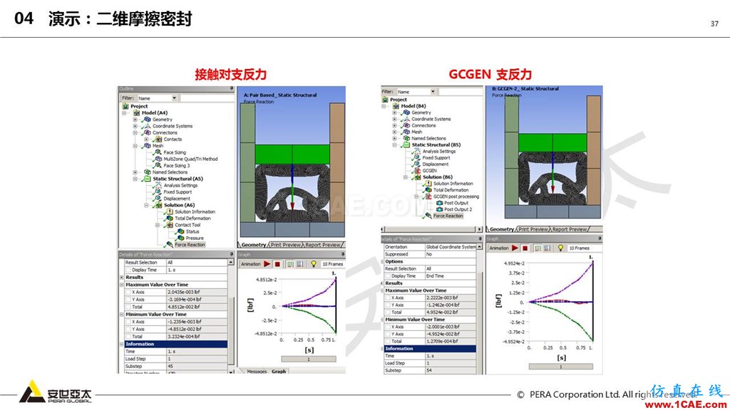 ansys General Contact在接觸定義中的運(yùn)用(44頁P(yáng)PT+視頻)ansys分析圖片37