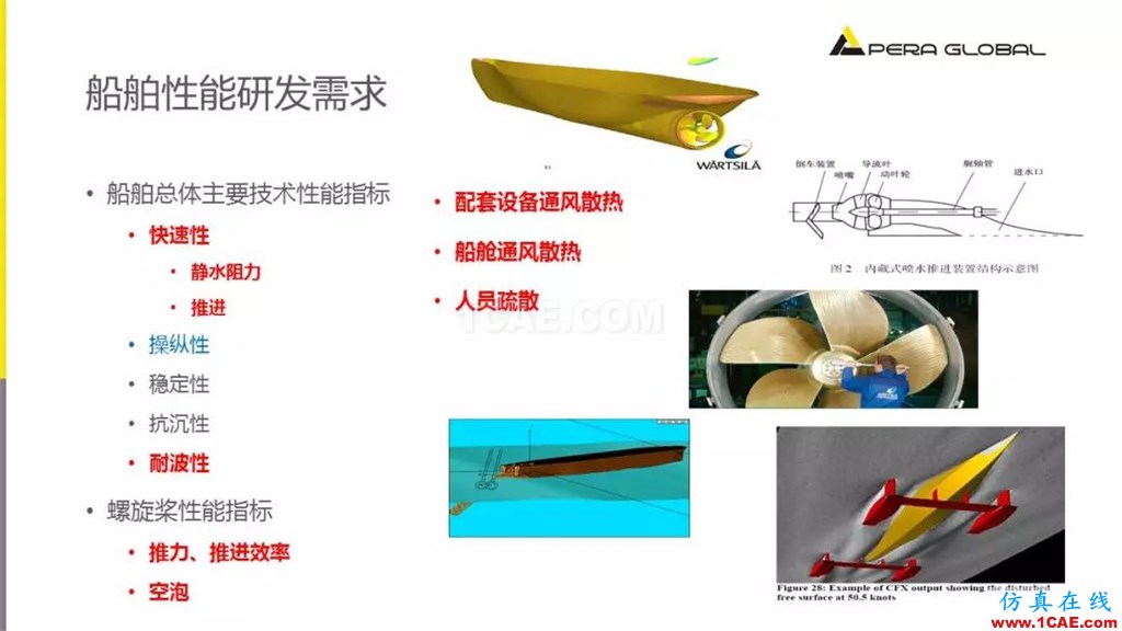 國產航母海試在即,從船舶相關Fluent流體分析看門道fluent圖片3