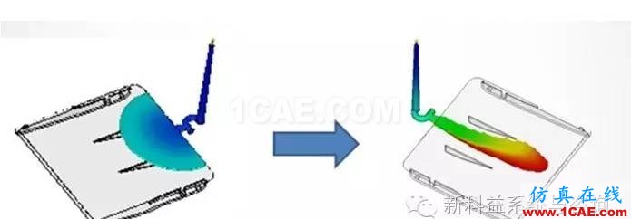 【干貨分享】Moldflow應用常見問題解答系列之三moldflow培訓課程圖片4