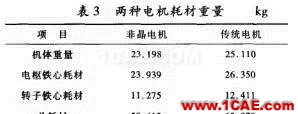 傳統電機和新型非晶電機性能的仿真對比Maxwell仿真分析圖片13