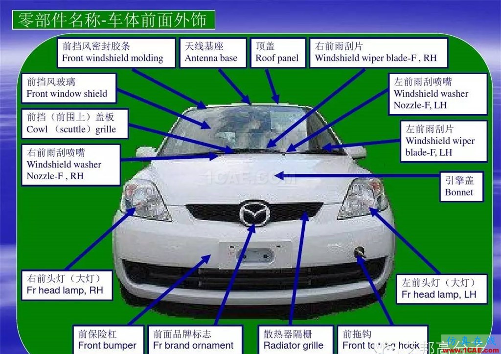 汽車零部件中英文圖解大全（珍藏版）機械設計資料圖片3