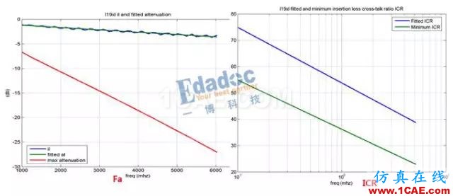 高速串行協(xié)議之10GBASE-KRHFSS結果圖片10