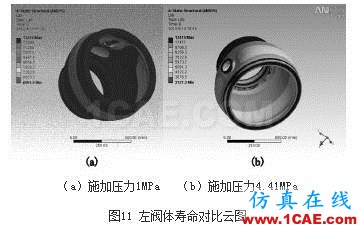 浮動球球閥疲勞壽命分析ansys結果圖片11