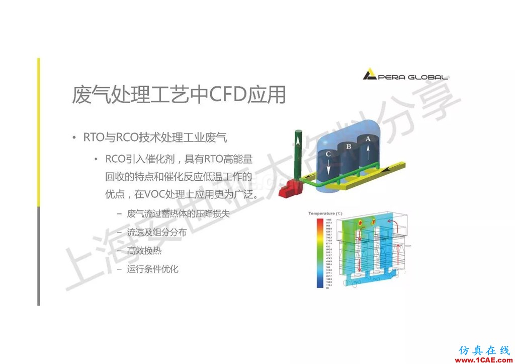 技術分享 | ANSYS在工業三廢處理領域的應用【轉發】ansys workbanch圖片8