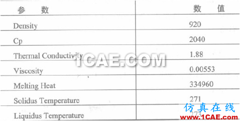 汽車擋風玻璃除冰仿真Note 汽車擋風玻璃除冰仿真Note