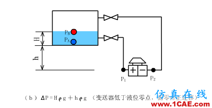 常見儀表原理,這些動圖讓你看個明白機械設計技術圖片22