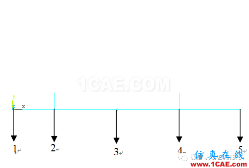 基于ANSYS的電機轉子的動力學分析ansys培訓的效果圖片8