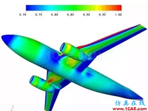 如何提升CAE/CFD的高性能計算應用效率？fluent培訓課程圖片2