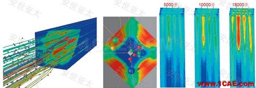 應用 | CAE仿真技術在汽車排氣系統設計中的應用ansys分析案例圖片5