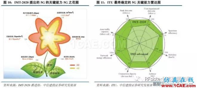 ?再不了解就OUT了！讀懂5G要了解這些：大規模天線...ansysem仿真分析圖片12