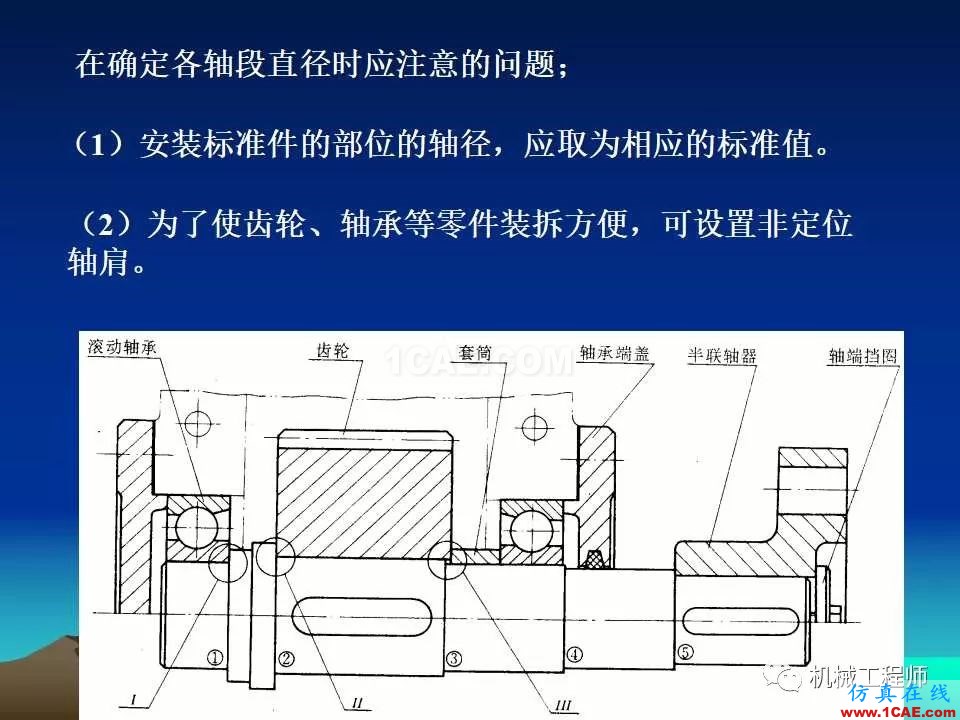 【專業積累】軸的分類與結構設計及其應用機械設計技術圖片39