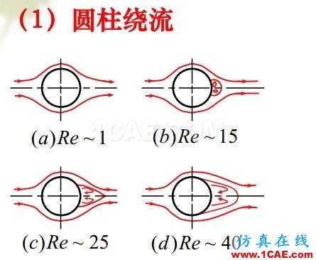 流體力學理論與F1賽車的空氣動力學(一)流體動力學圖片6