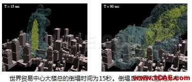 專題 | 環境與氣象的CFD解決方案fluent仿真分析圖片11