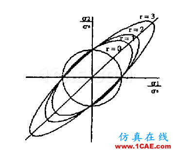 關于沖壓材料的厚向異性和各向異性 - yzhandsame - 張劍 的博客 關于沖壓材料的厚向異性和各向異性 - yzhandsame - 張劍 的博客