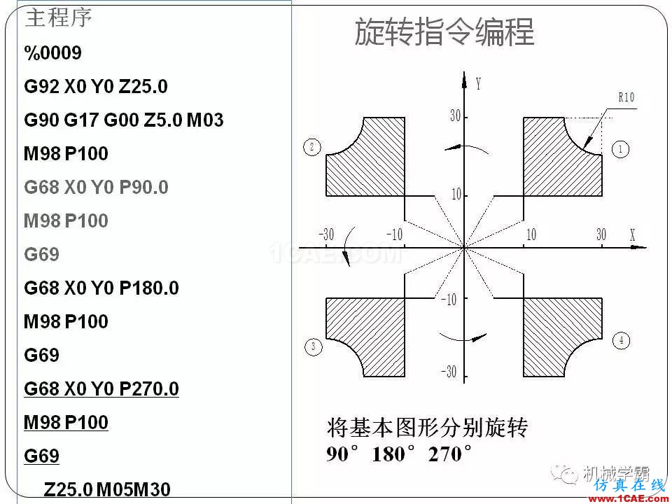 【收藏】數控銑床的程序編程PPT機械設計圖片77