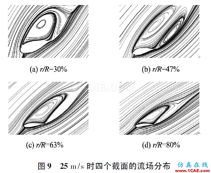 點擊打開原圖 3MW風力機葉片的氣動特性hypermesh應用技術圖片9