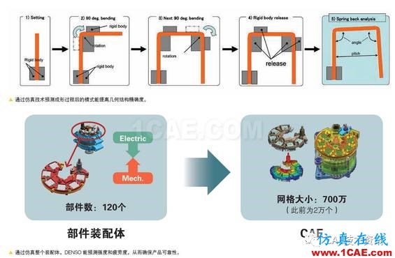 1493879436600799.png 如何借助仿真工具來加速產(chǎn)品開發(fā)?ansys分析圖片3