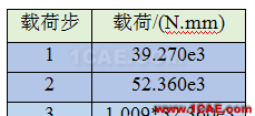 [原創]彈塑性專題-ANSYS屈服準則是啥？以圓軸的塑性扭轉為例ansys培訓課程圖片13