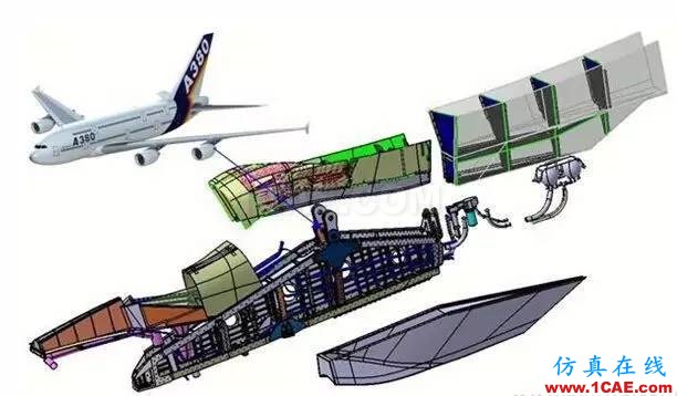 【軟件案例】拓撲優化技術在飛機發動機吊掛結構設計中的應用hypermesh應用技術圖片2