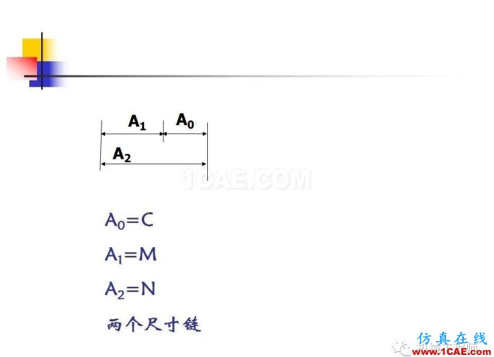 【專業積累】工藝尺寸鏈原理及其計算機械設計技術圖片38