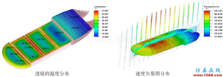 應用 | ANSYS Icepak-LED燈具散熱ansys分析案例圖片5