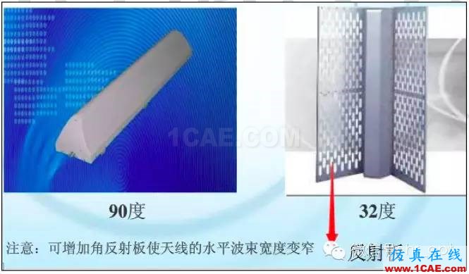 最好的天線基礎知識!超實用 隨時查詢HFSS結果圖片42